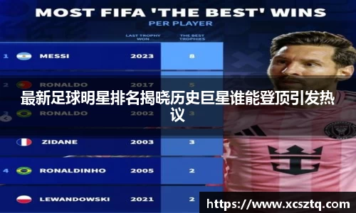 最新足球明星排名揭晓历史巨星谁能登顶引发热议